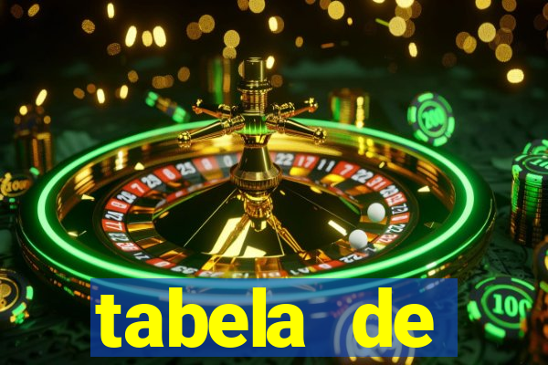 tabela de porcentagem dos slots